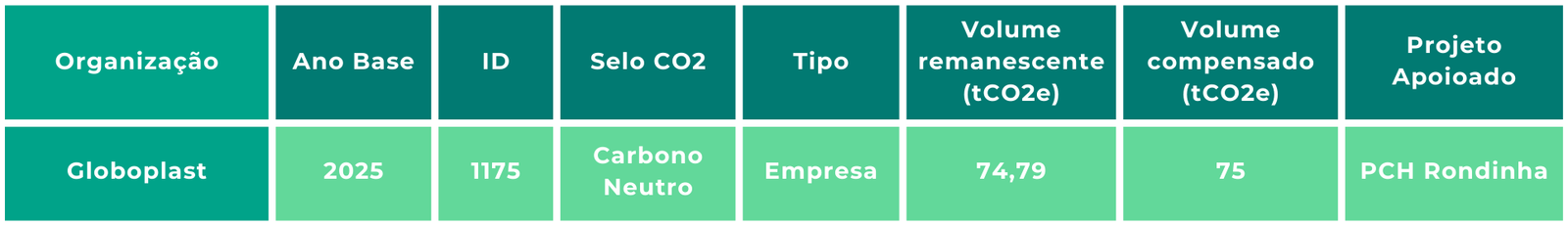 Tabela-resumo da compensação da Globoplast em 2025