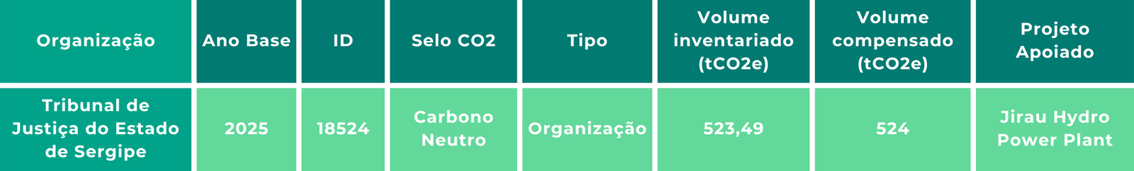 Tabela-resumo da compensação da TJSE em 2025